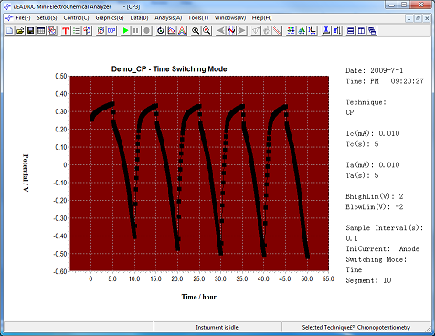 homiangz electrochemical instruments